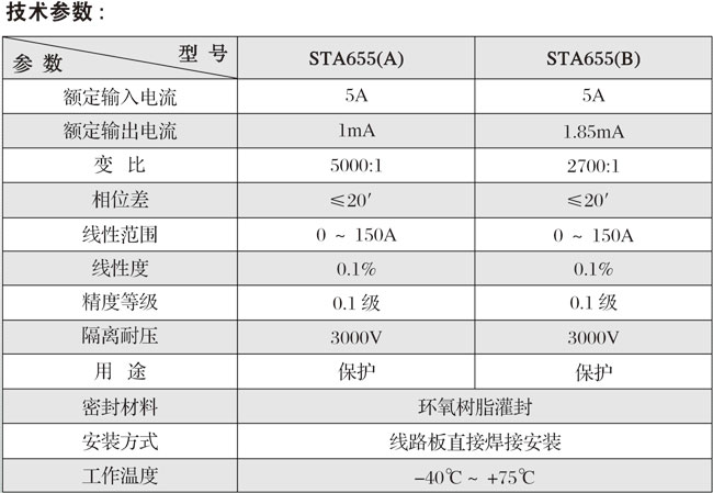 STA655ϵоܵ