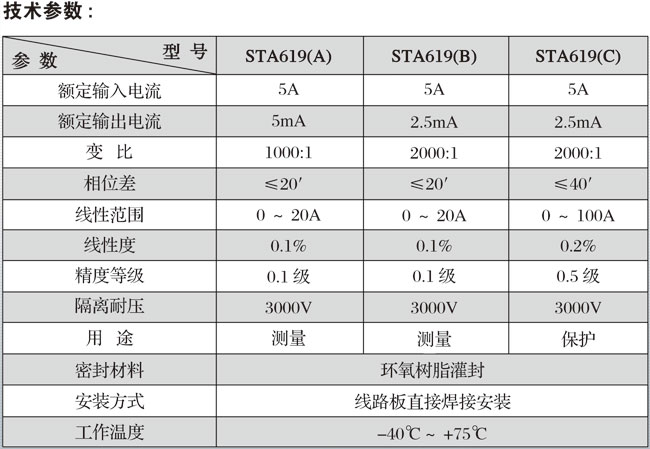 STA619ϵоܵ