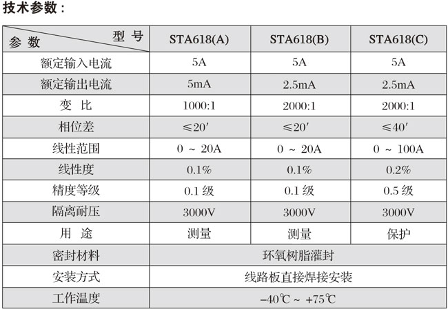 STA618ϵоܵ