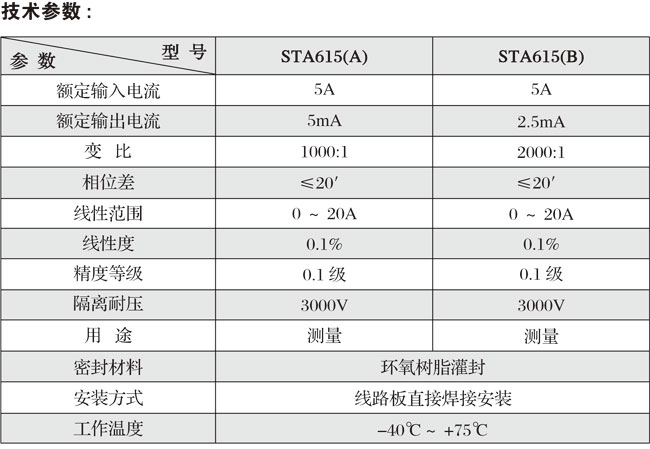 STA615ϵоܵ