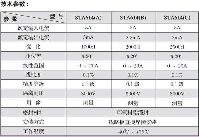 STA614ϵоܵ