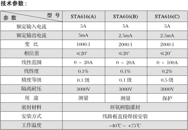 STA616ϵоܵ