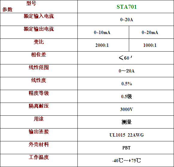 STA701ʽ